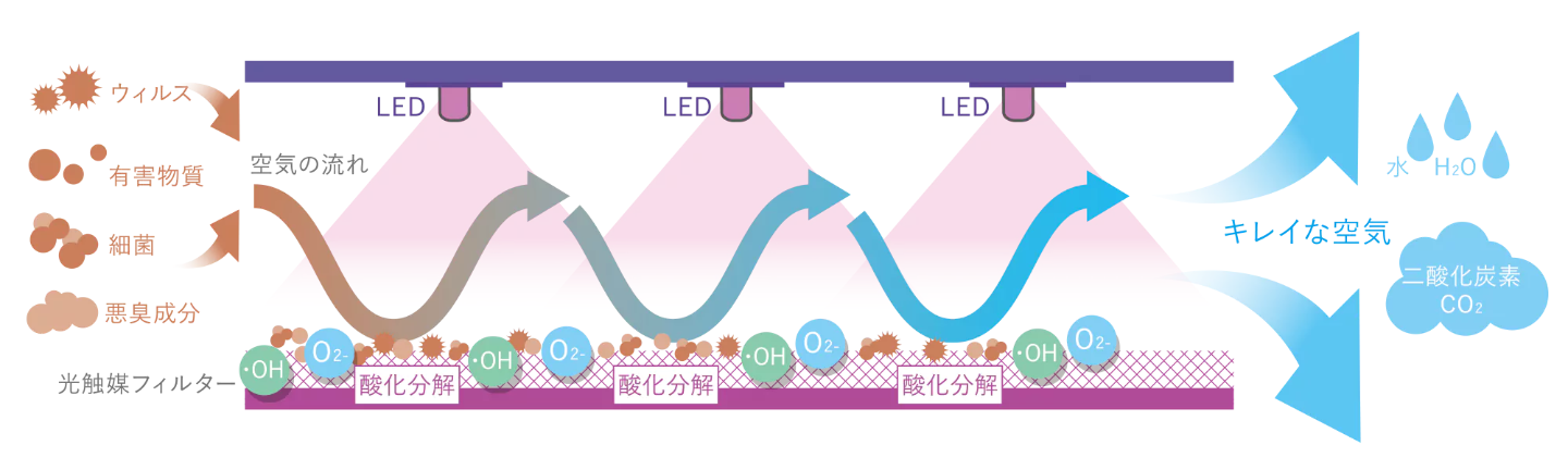 イメージ図