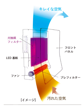 イメージ図